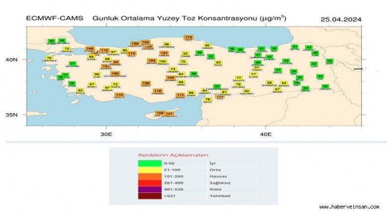 Temiz Hava Hakkı Platformu: Kuzey Afrika Çöl Tozu Türkiye’de! 